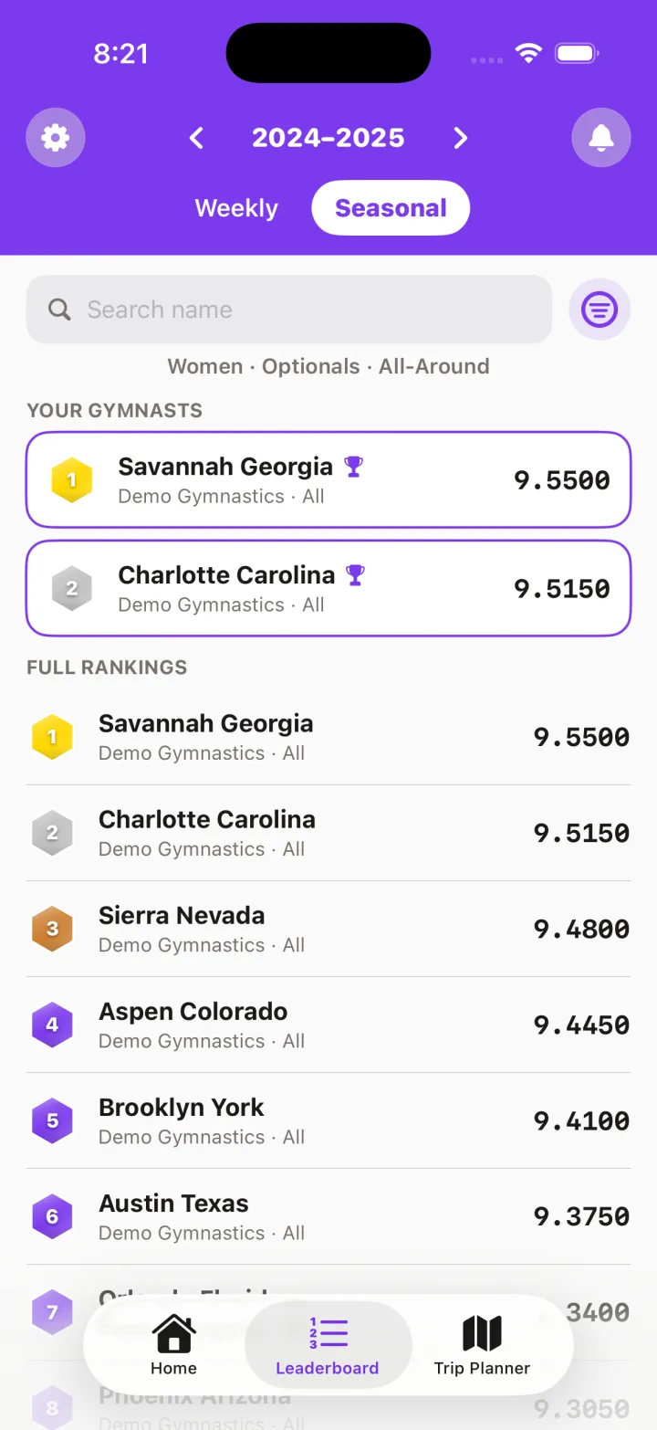 The seasonal leaderboard with two pinned gymnasts above the full rankings