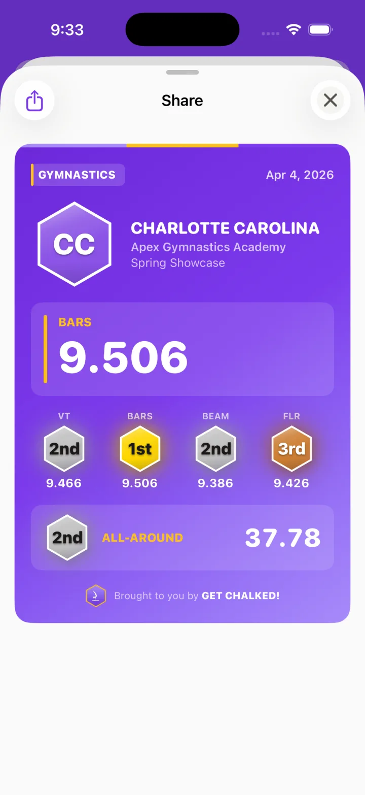 A share card with the bars score, four placements and the all-around